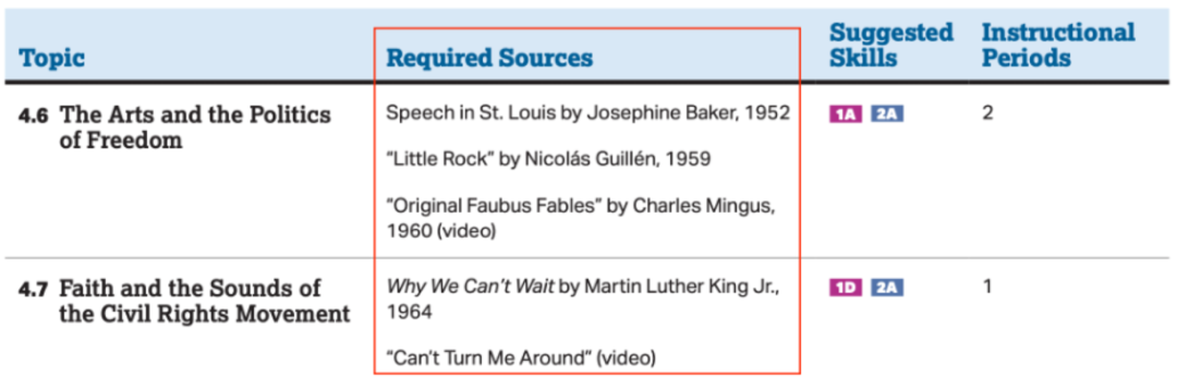 美国大学理事会新开设的非裔美国人研究“先修课程到底是什么？