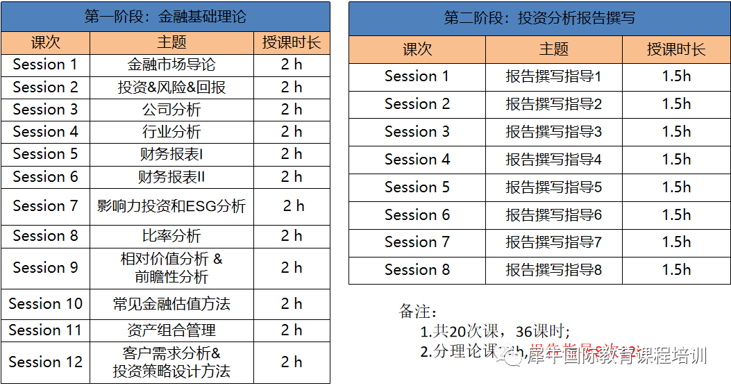 9-12年级最具含金量的国际线上投资竞赛，WGHS沃顿商赛2023年赛季新规