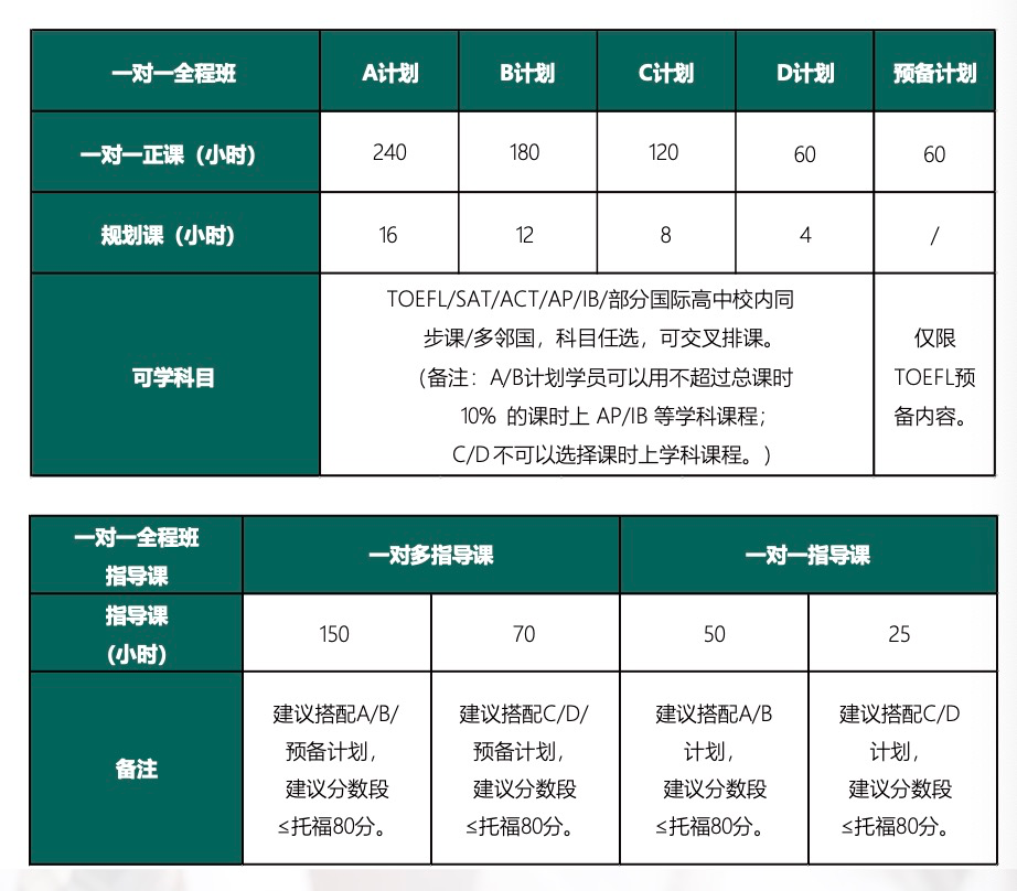 TOEFL/SAT/ACT/部分学科课程一对一辅导