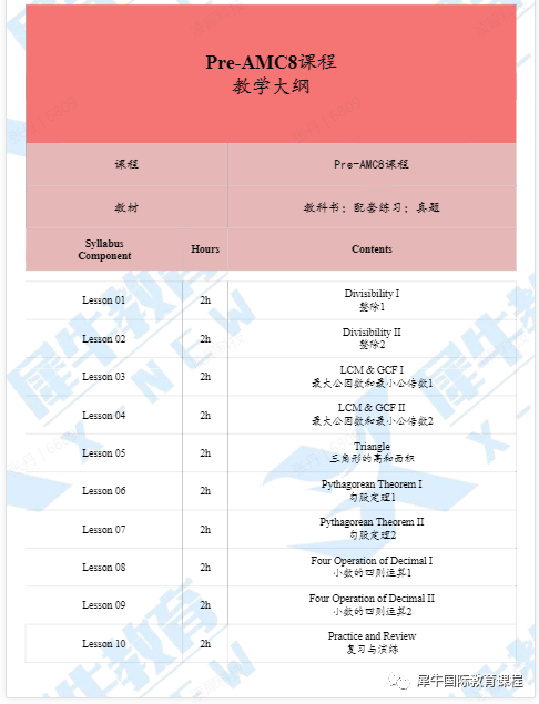 袋鼠竞赛成绩多少建议备考AMC8?备考要补充哪些知识点？