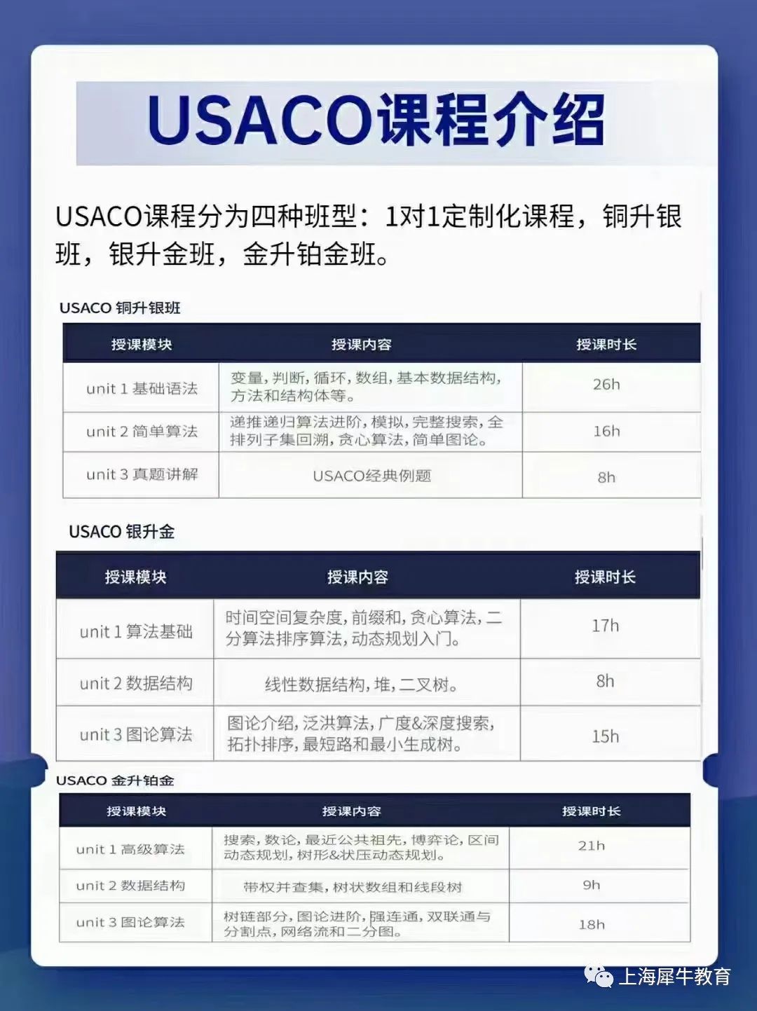 USACO美国计算机奥林匹克竞赛晋级经验分享