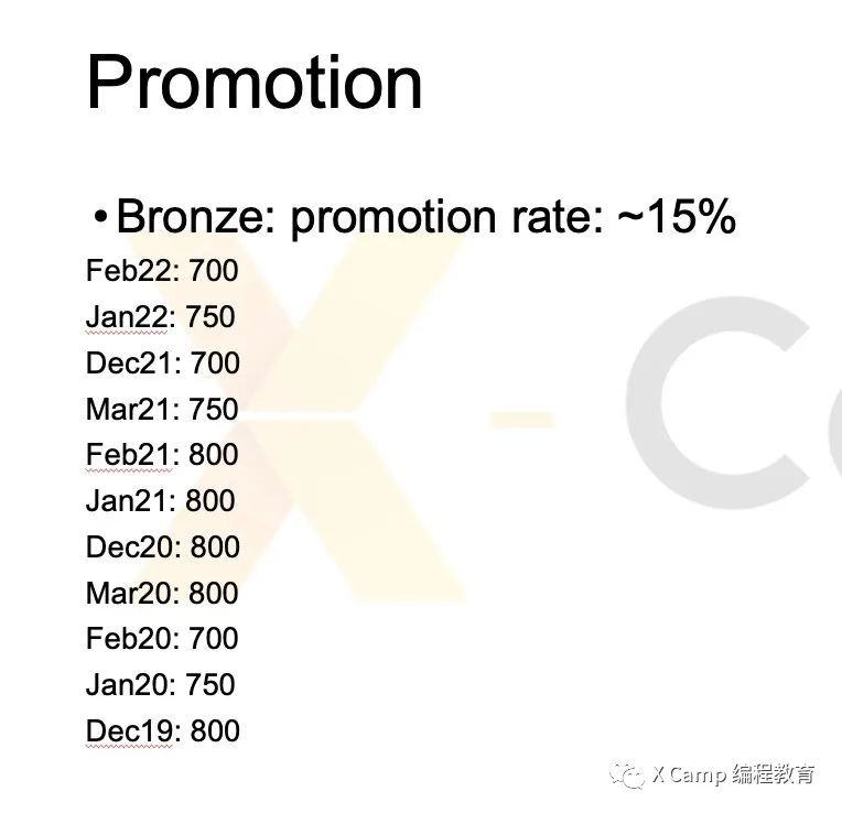 2020-2023赛季USACO Bronze 和 Silver级别比赛常见考点和发展趋势分析