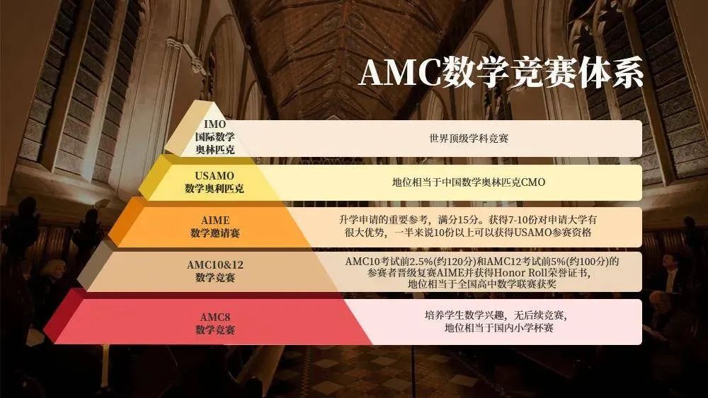 高含金量数学竞赛汇总：AMC/ARML/BMO/HMMT/DMM/BMT/PUMaC...