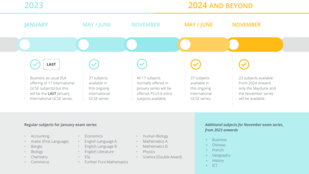 IGCSE三大考试局秋季大考倒计时！