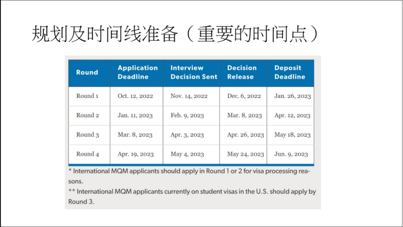 从申请时间线到就业 杜克MQM详细攻略