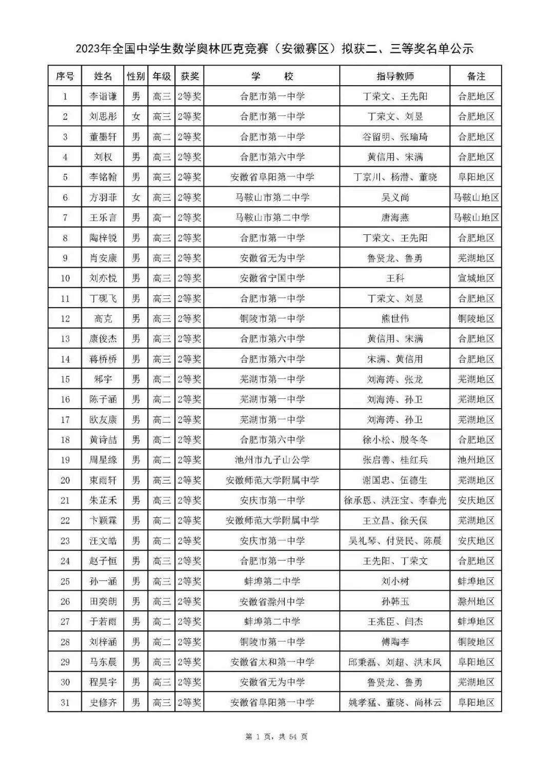 2023数学高联获奖名单出炉！湖南、福建、北京等14省市公示省二、省三名单