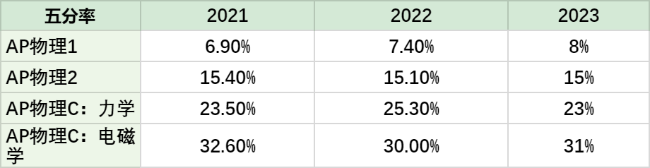 AP物理2最全公式汇总