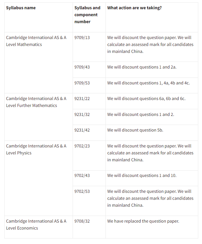 官方证实A-Level考试泄题  中国区考生或将遭受诚信危机