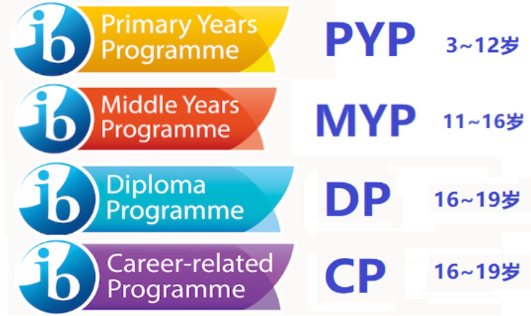 IB课程体系最详细解读