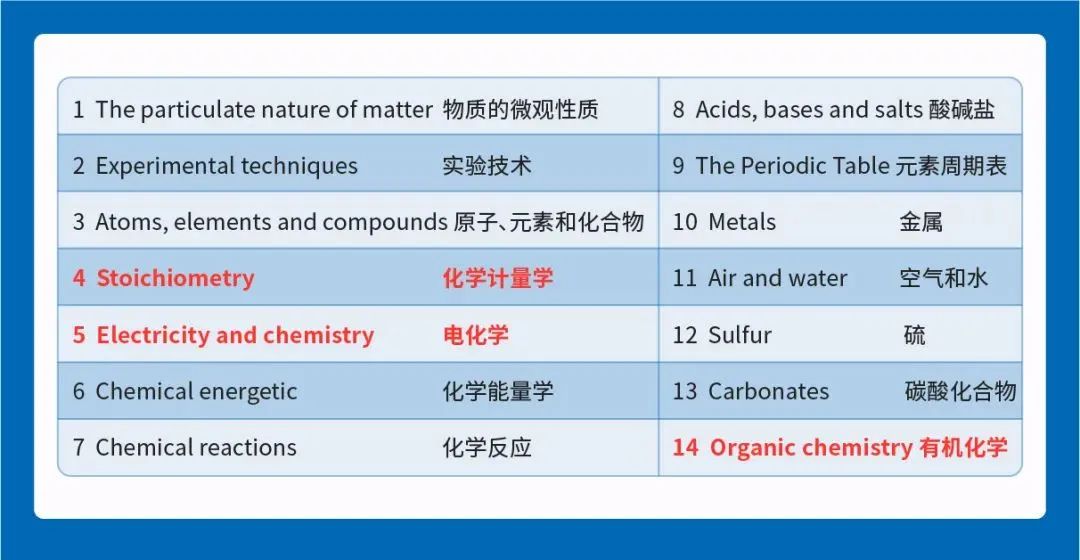 IG化学难不难？学习指南分享