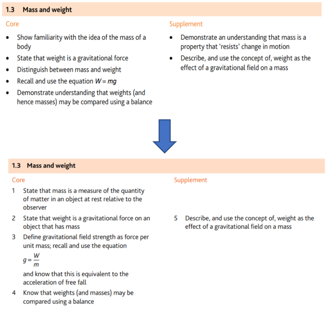 更新后的IG物理考纲难在哪？