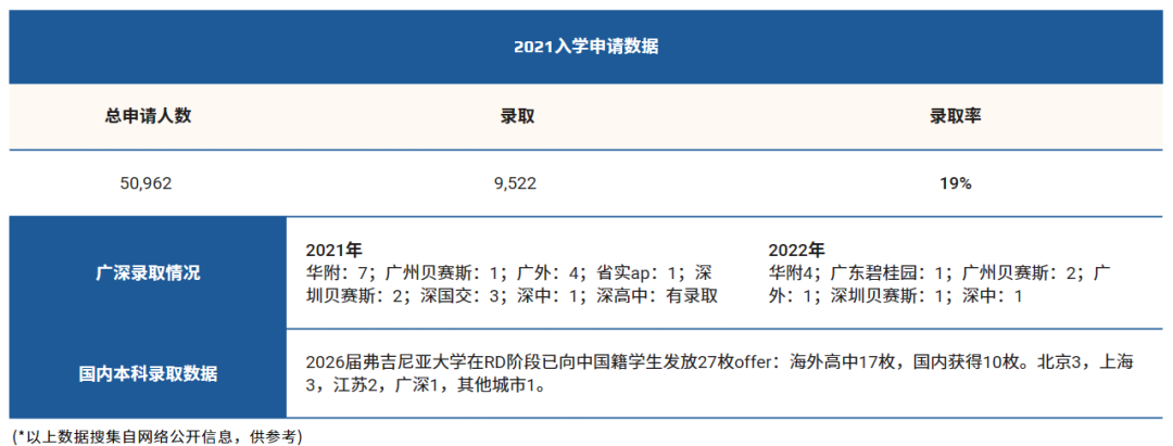 美国总统母校University of Virginia弗吉尼亚大学介绍