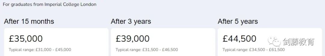 帝国理工热门航空工程Offer到！快来看看IC在读老师学长分享面试准备心得与申请经验