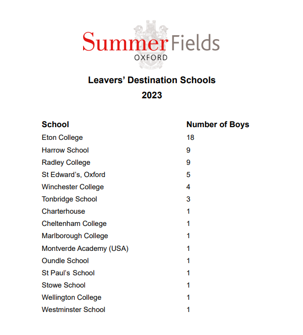 英国预备小学Preparatory School怎么样？