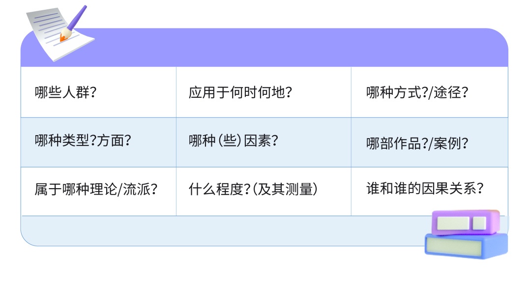 IB数学IA怎么写？