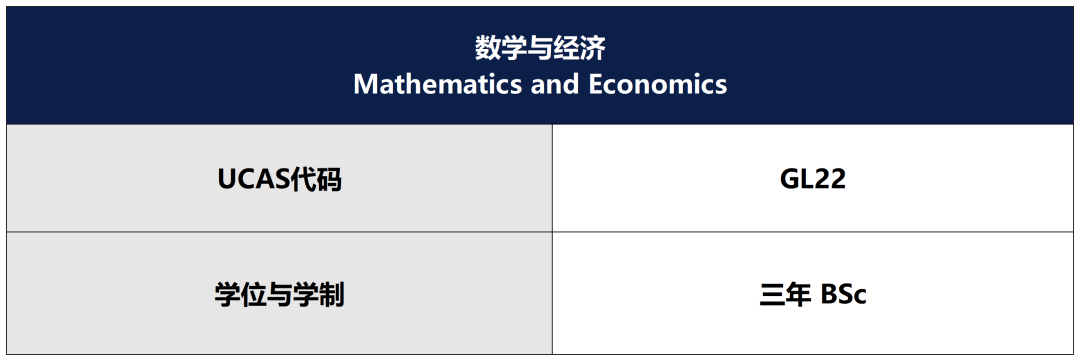 LSE数学与经济专业录取要求说明