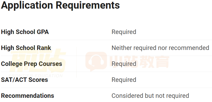 2024U.S. News 全美本科「生物医学」院校排名TOP12！比CS还有“钱”途！