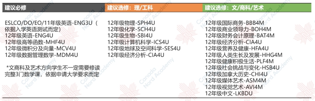 OSSD答疑课丨3月后台私信全解答