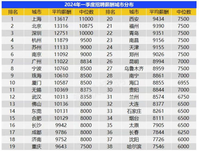 海归回国就业要“大变天”？深扒海归回国就业数据