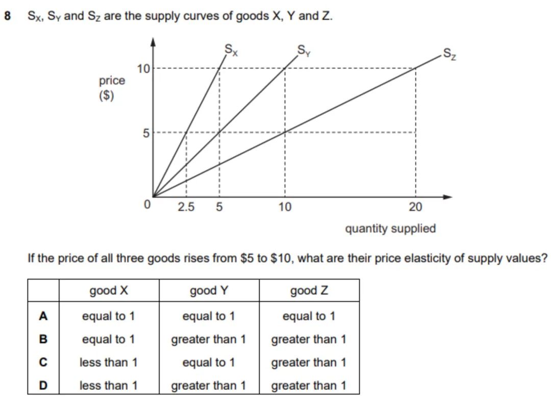 真题解析｜2022夏季卷 S22QP14选择题解析