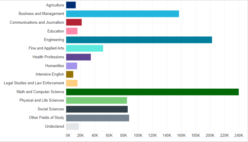 计算机科学专业解析