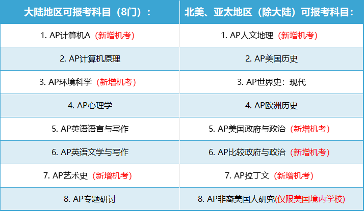 2025年AP主流科目全面机考 机考平台长什么样？