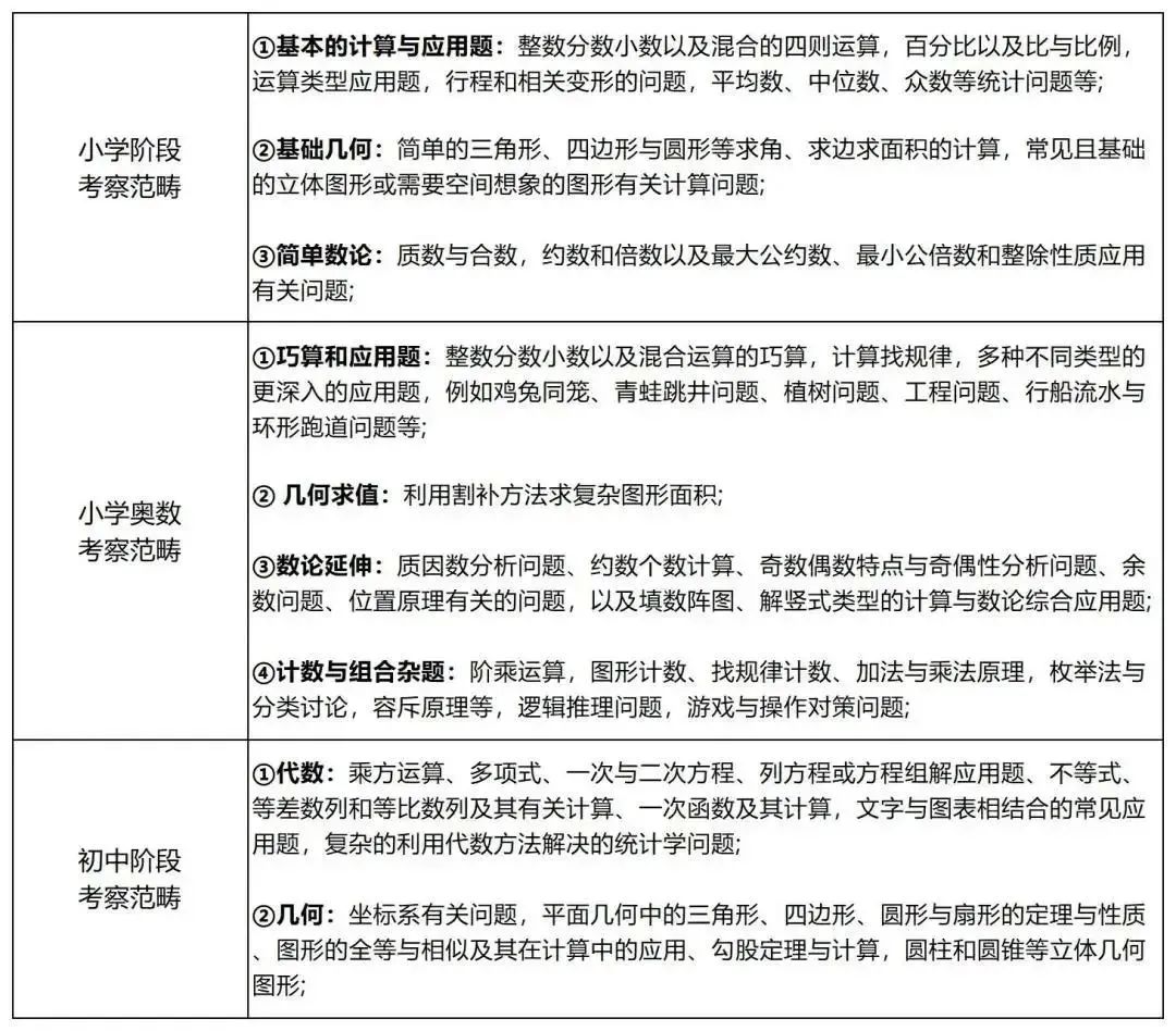 AMC8/10/12数学竞赛知识点/考点整理！