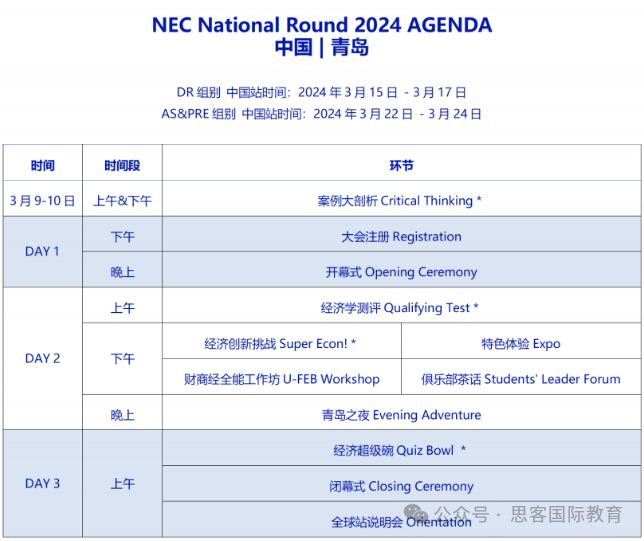 一文搞清NEC竞赛赛事流程、活动地点、比赛时间