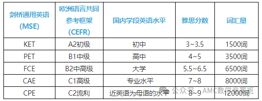 ket和pet小托福的区别是什么？你家孩子适合哪一个？