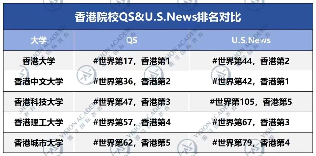 港校申请要求又提高 对中国学生还友好吗？
