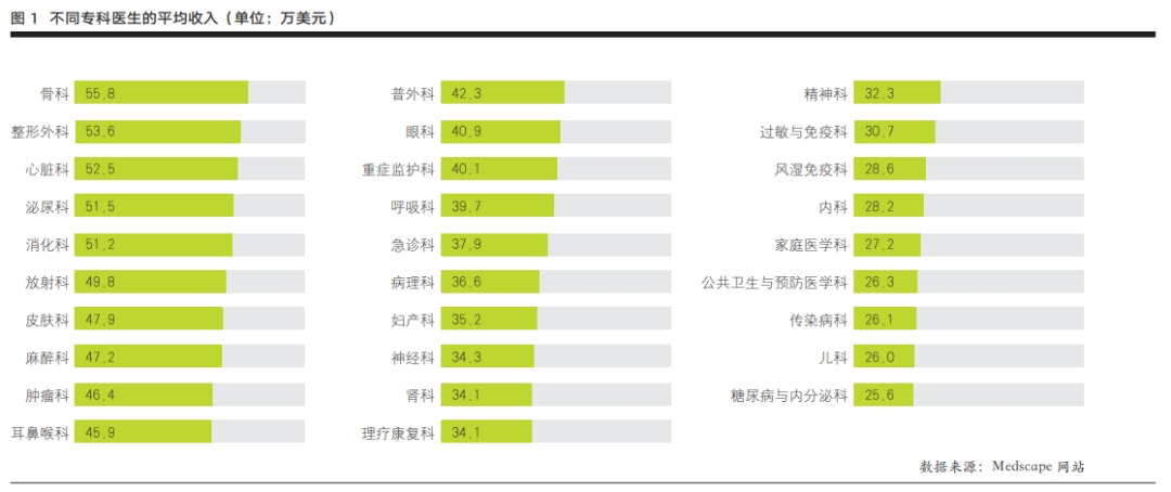 美国医学院申请攻略