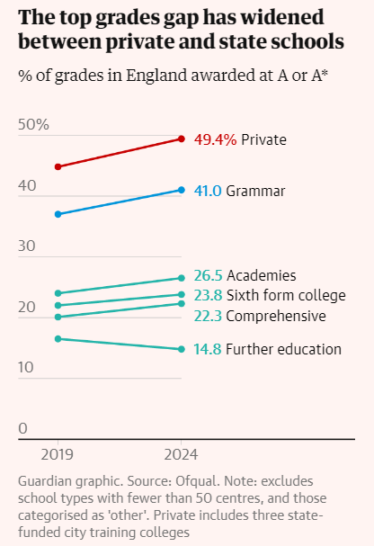 A Level成绩中的性别差异：最新趋势与学科领域的性别分布