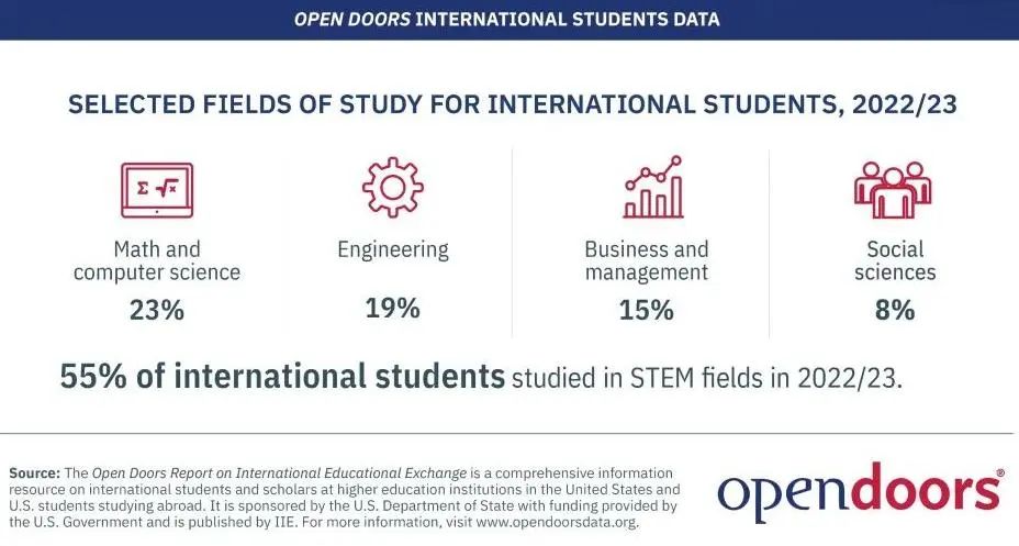 美国CS专业解析：高薪背后藏着哪些不为人知的挑战？