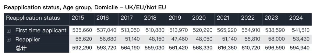 初申牛津被拒我可以重申剑桥吗？
