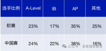 NEC商赛的含金量到底有多高？NEC商赛的规则是什么？附NEC组队信息
