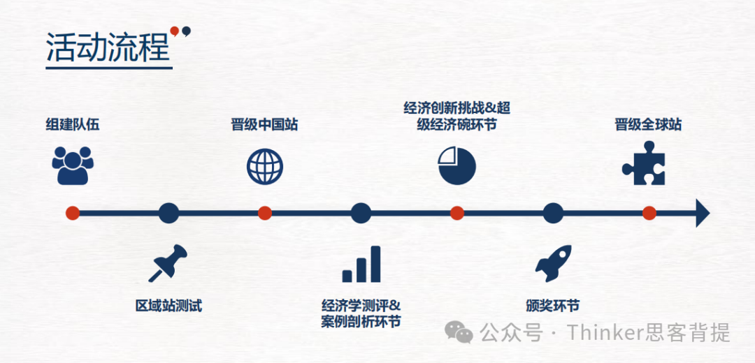 NEC晋级规则是什么？晋级率有多少？2024NEC竞赛培训介绍