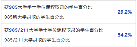 DSE课程学生升学结果怎么样？附湾区DSE学校名单！
