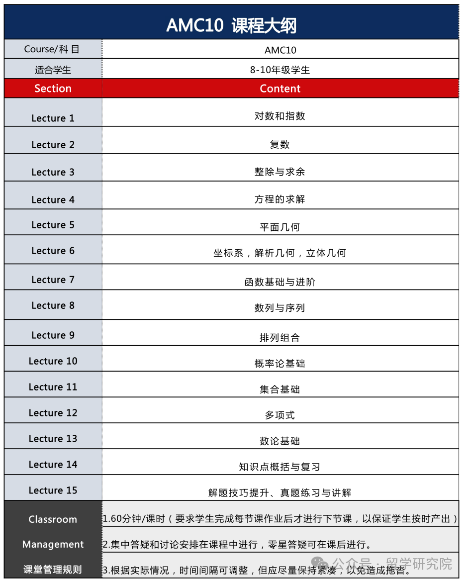 想参加11月份的AMC国际数学竞赛的同学注意啦！你需要考前了解这些内容！