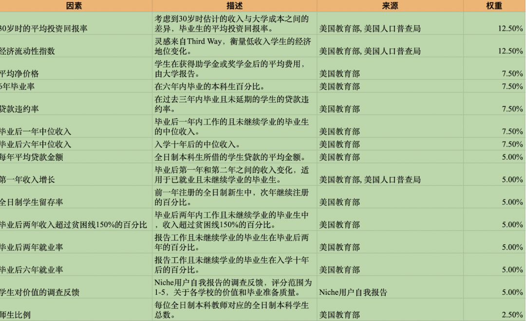 Niche 权威排名性价比最高的 Top 大学出炉！