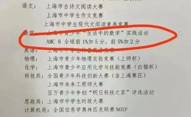 不出国有必要参加AMC8数学竞赛吗？别低估AMC8数学竞赛！