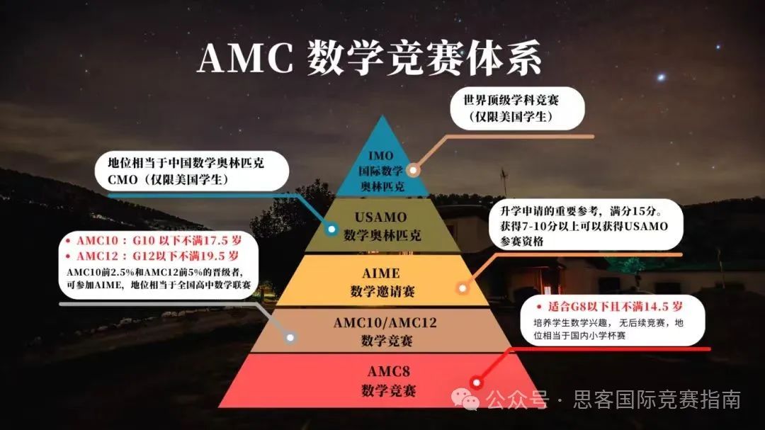 AMC10数学竞赛一文详解！AMC10竞赛高分秘籍！点击收藏！