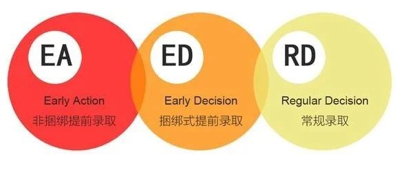 ED录取率最高的美国大学你了解多少呢？