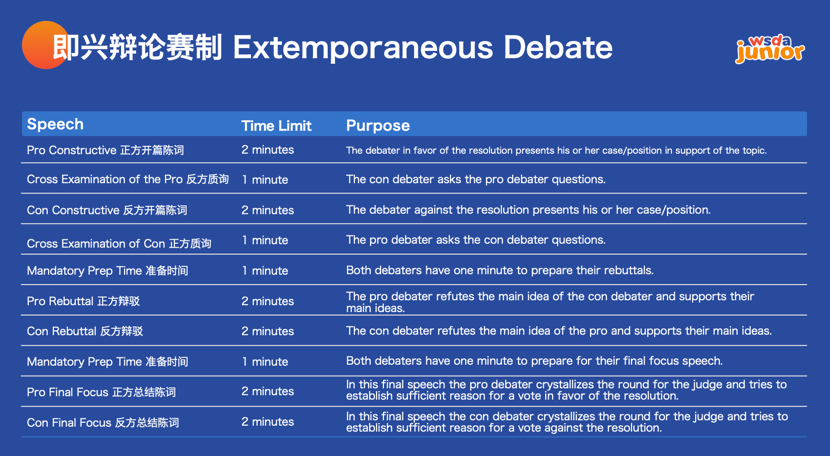 WSDA新赛季指南｜Junior篇：自由演讲&即兴辩论规则深度解析