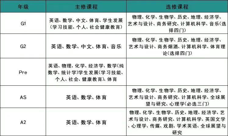 IGCSE课程是什么？IGCSE课程有多重要？