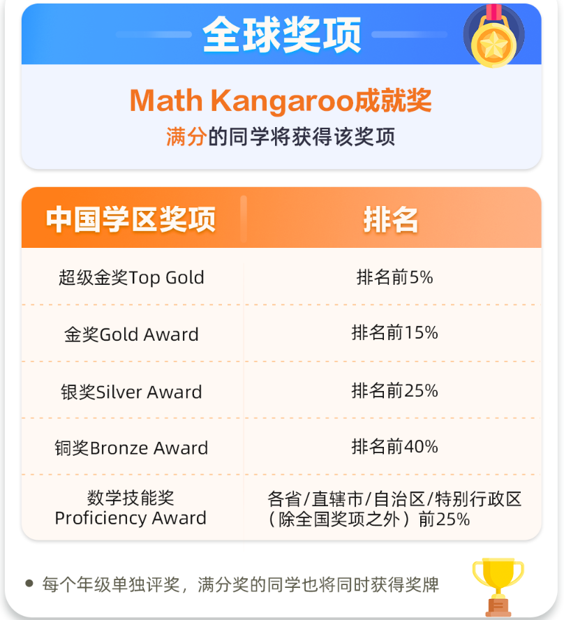 上海袋鼠数学竞赛培训班正在热报中，培养孩子数学思维必备